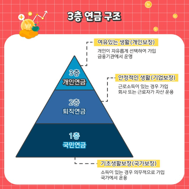 3층 연금 구조