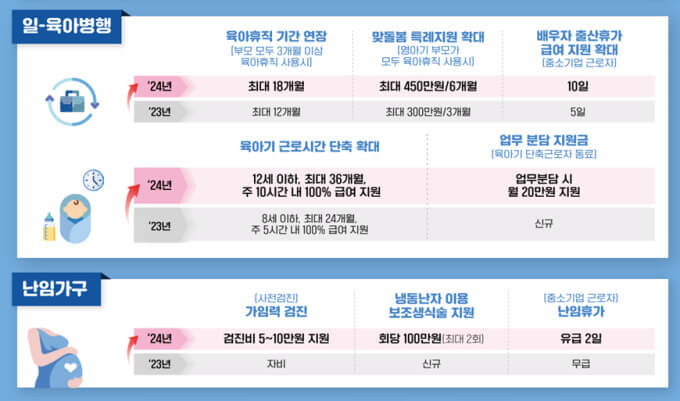 육아휴직 및 근로 단축시간
